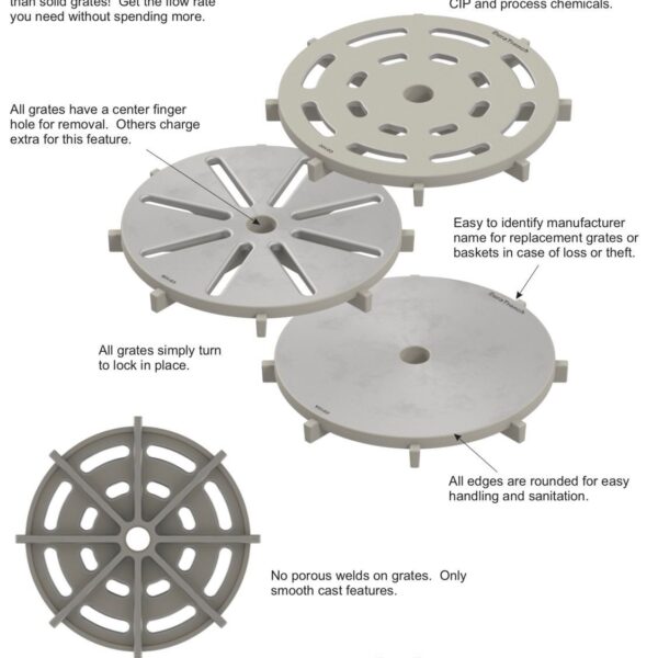 Food Grade Floor Drain