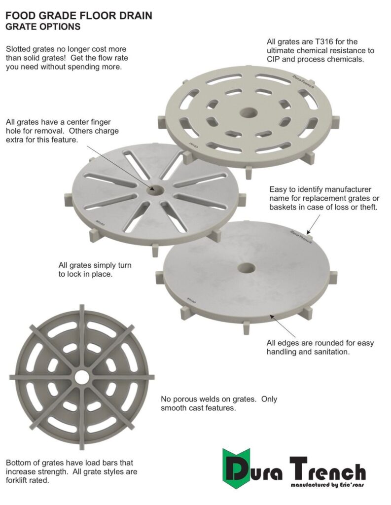 Food Grade Floor Drain